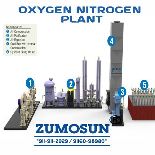 Well Known for Manufacturing Oxygen Plants Setup that use Advanced Technology