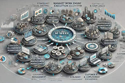 What is Management Work Engine Execution Ecosystem (M-WEEE)?