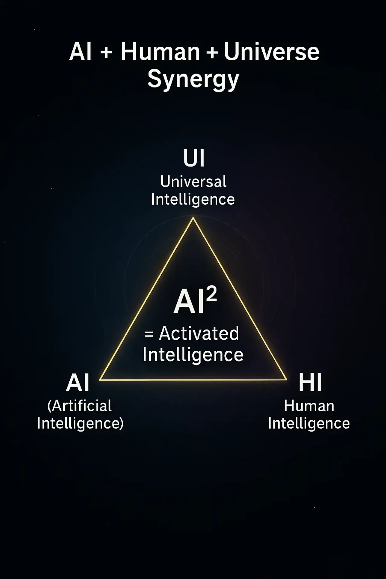 AI²: The Dawn of Activated Intelligence - Zumosun Activation Science