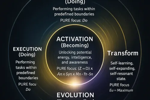 From Execution to Activation to Evolution: The Future of Intelligence, Civilizations, and the Cosmos