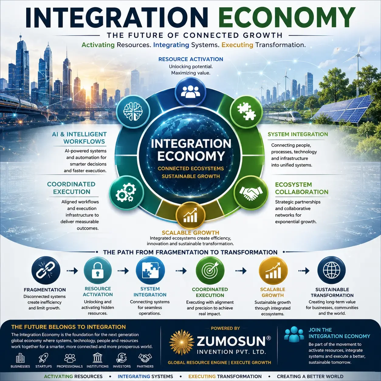 Integration Economy | The Future of Connected Growth