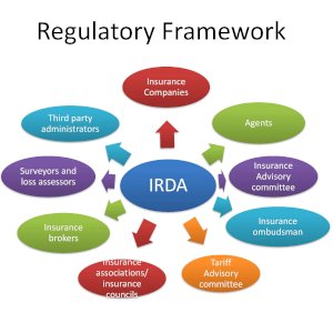 INSURANCE REGULATORY AND DEVELOPMENT AUTHORITY OF INDIA ACT, 1999(IRDAI)