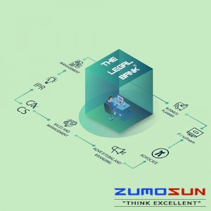 Zumosun Accounting and GST Software